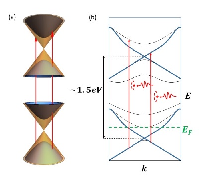 Ultrafast-spin-based-devices-in-topological-insulators