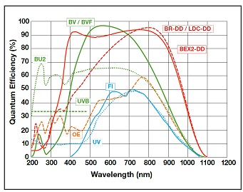 Andor_iDus spectral response
